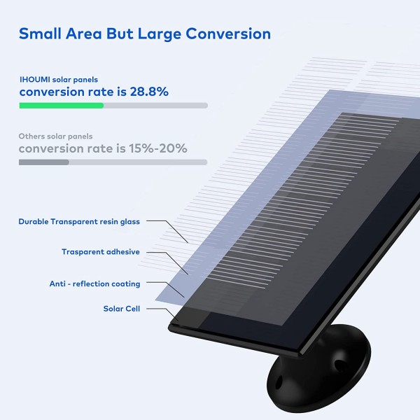 Rechargeable Battery 1080P Security Camera with Solar Panel